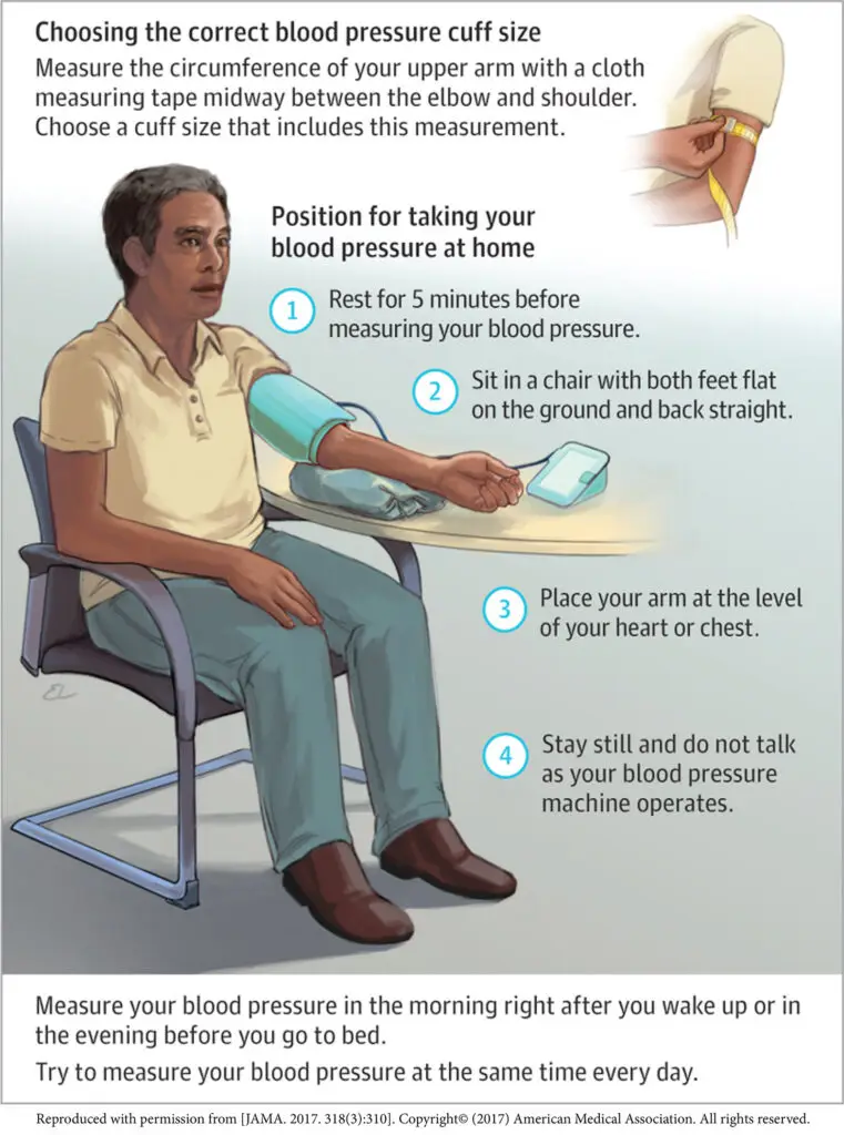 blood pressur monitoring