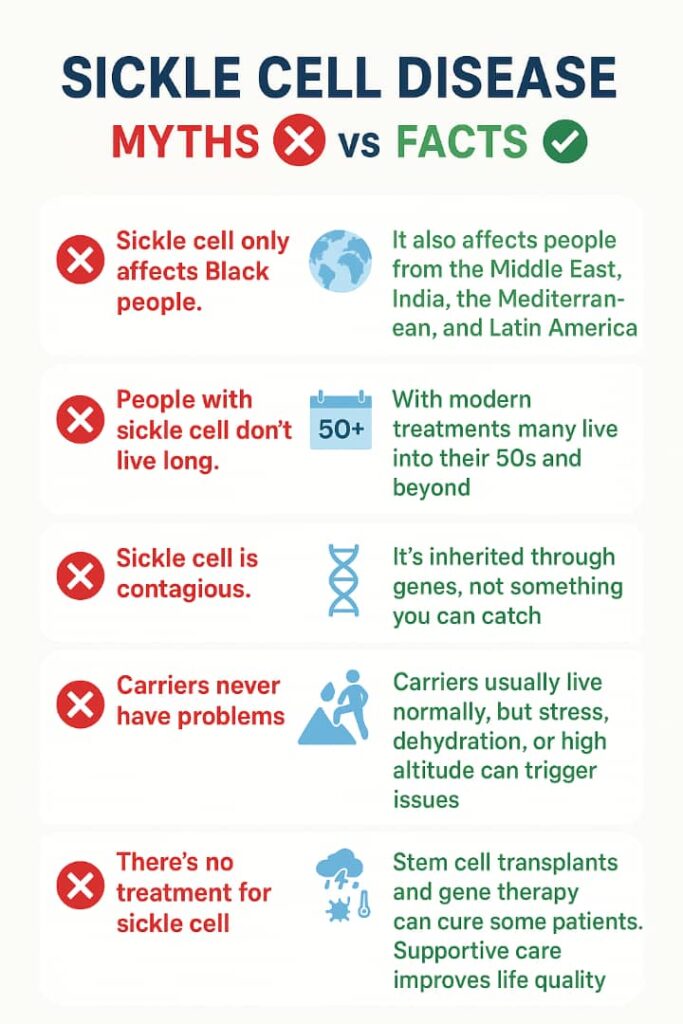 Sickle cell disease: myths vs facts