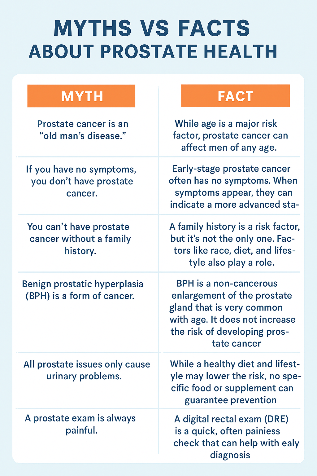 22 Myths and Facts About Enlarged Prostate You Need to Know 5 Myths and facts about prostate health