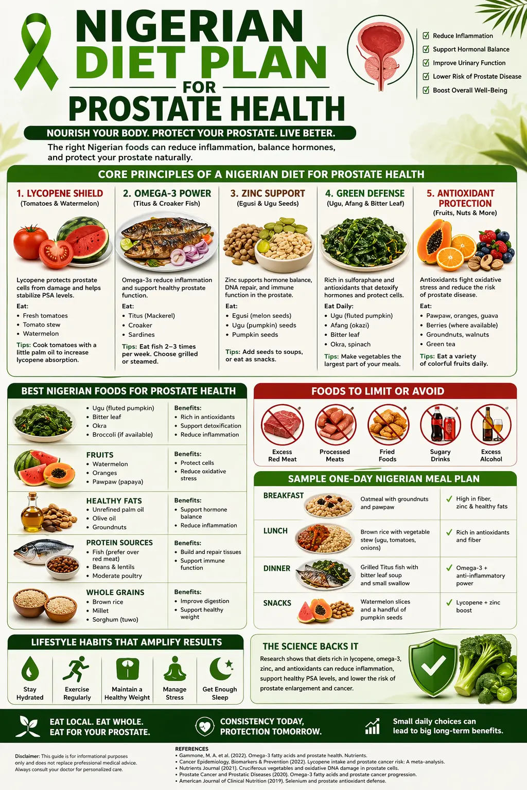 Diet plan for prostate health