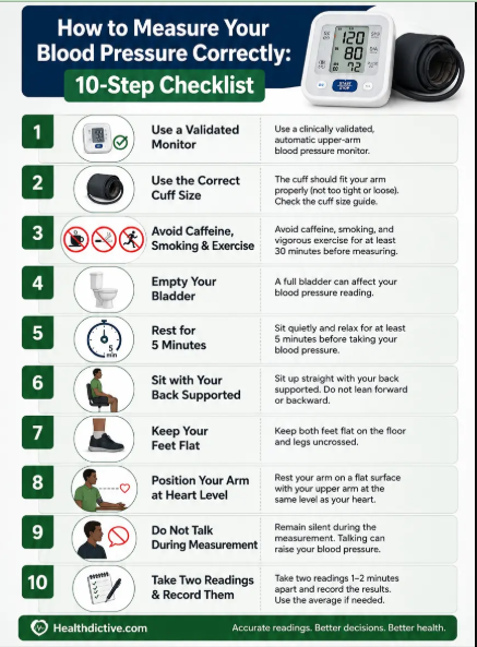 check list for bp measurement